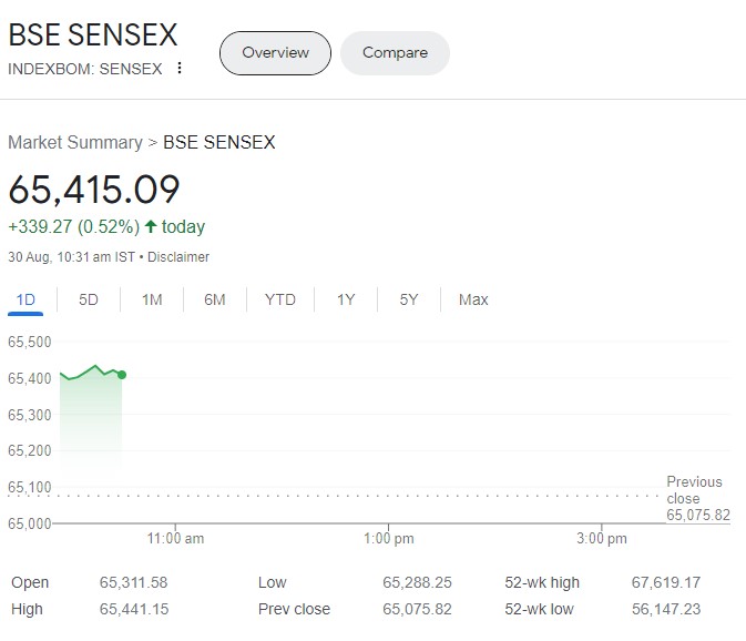 sensex