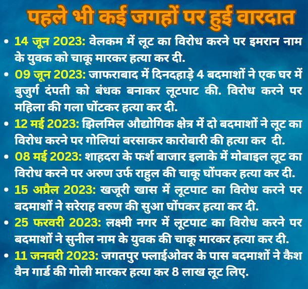 सख्त सुरक्षा व्यवस्था के बीच हो रही वारदातों ने दिल्ली पुलिस की बढ़ाई चिंता