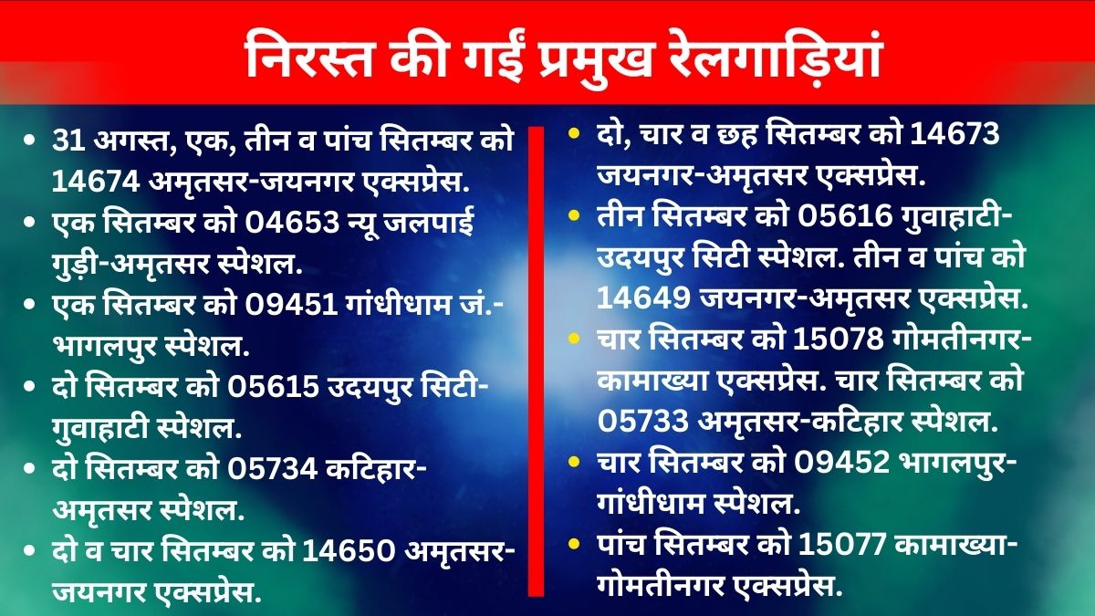 गोरखपुर-कुसुम्ही रूट पर प्री नॉन इंटरलॉकिंग कार्य के चलते कई ट्रेनें निरस्त.