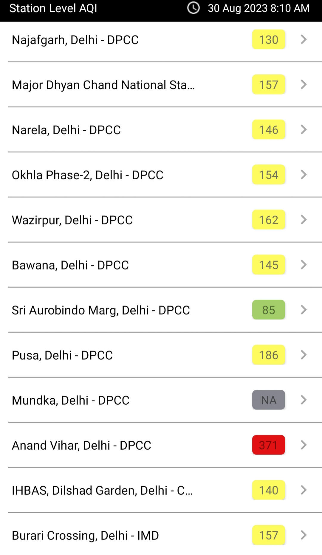दिल्ली के विभिन्न इलाकों में प्रदूषण का स्तर