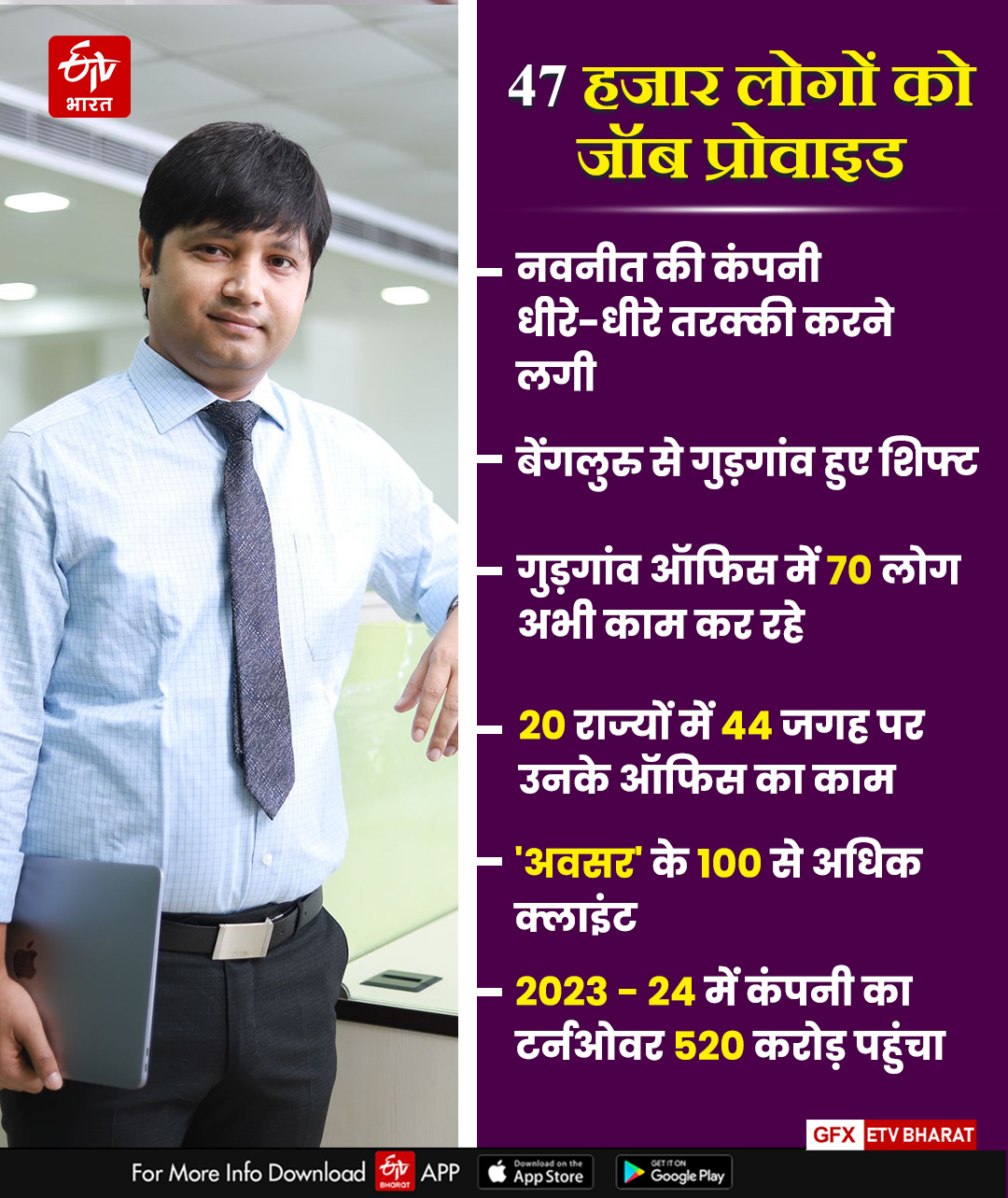 Young Entrepreneur Navneet Kumar