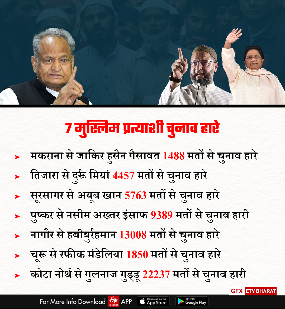 Rajasthan Assembly Election 2023  Rajasthan Assembly Election