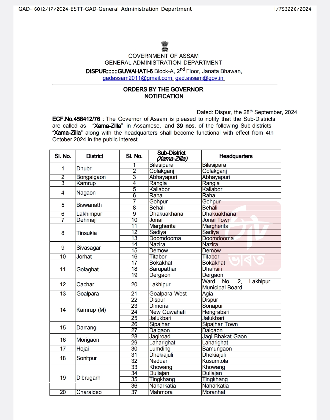 Sub Districts announcement in Assam