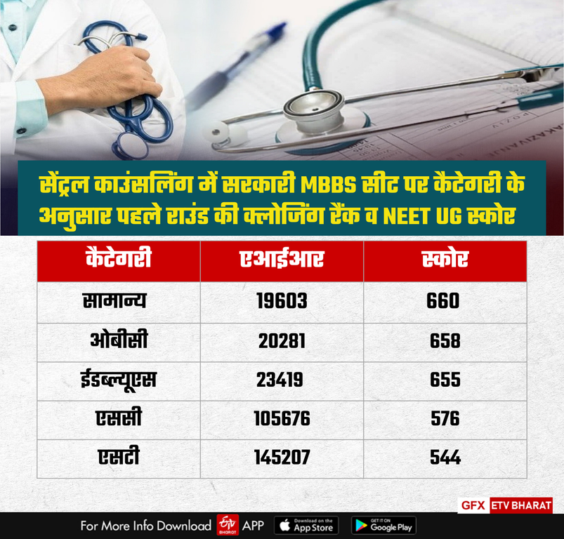 MBBS Admission 2024