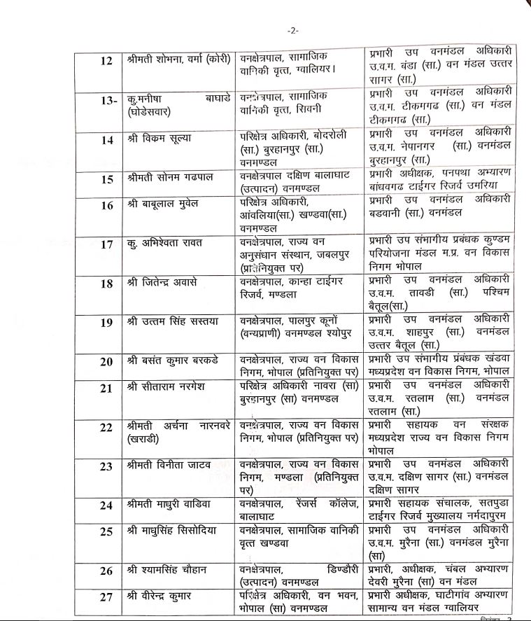 MP 29 FOREST OFFICERS TRANSFER