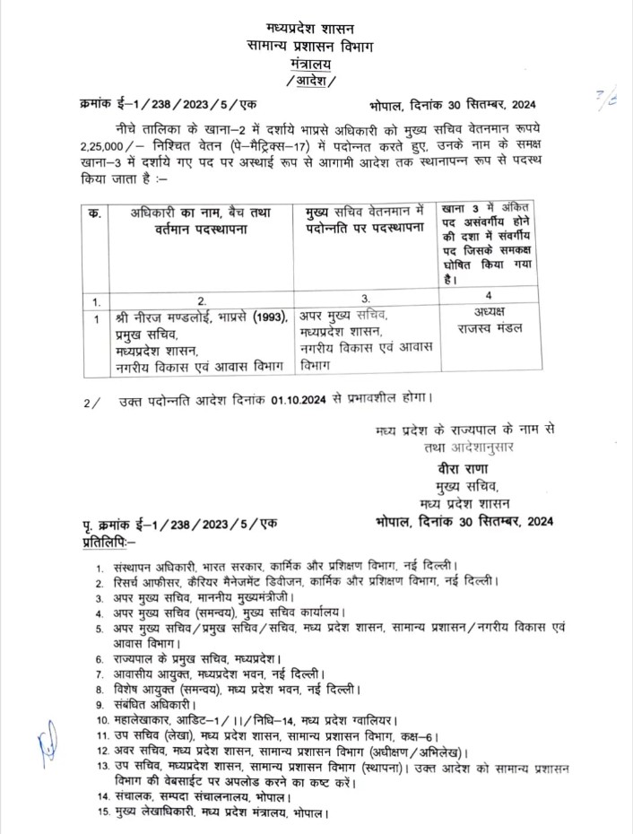 NEERAJ MANDLOI ADDITIONAL CS