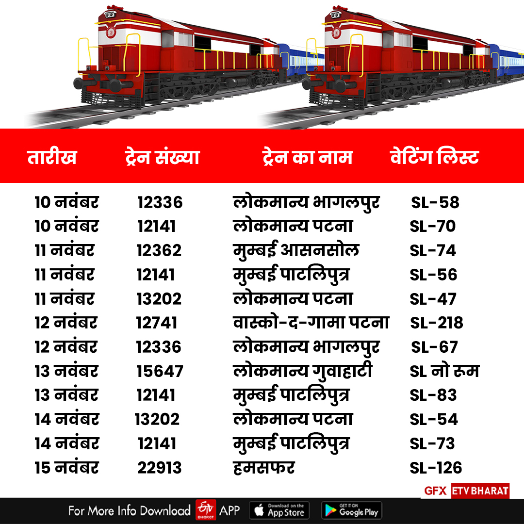 ETV Bharat GFX