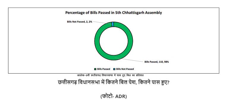 Report Card Of MLA In Chhattisgarh