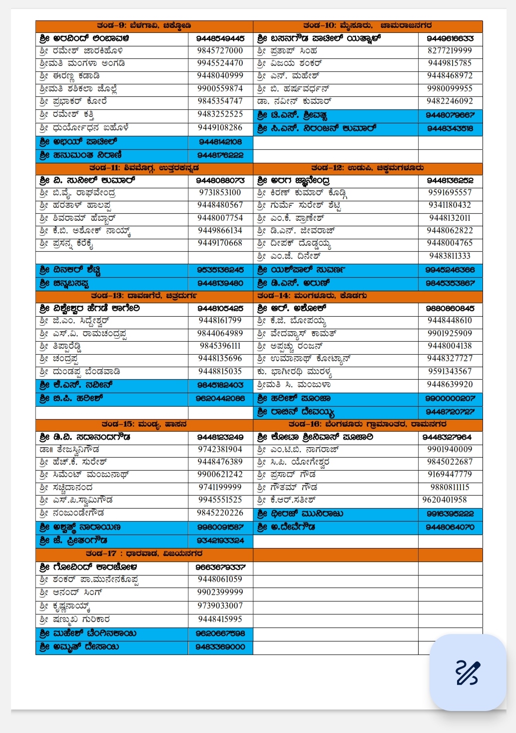 BJP formed 17 teams for drought study in state