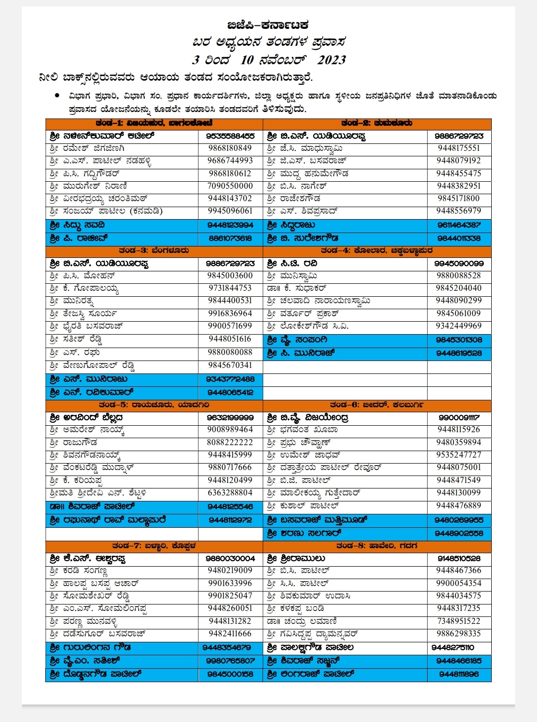 BJP formed 17 teams for drought study in state