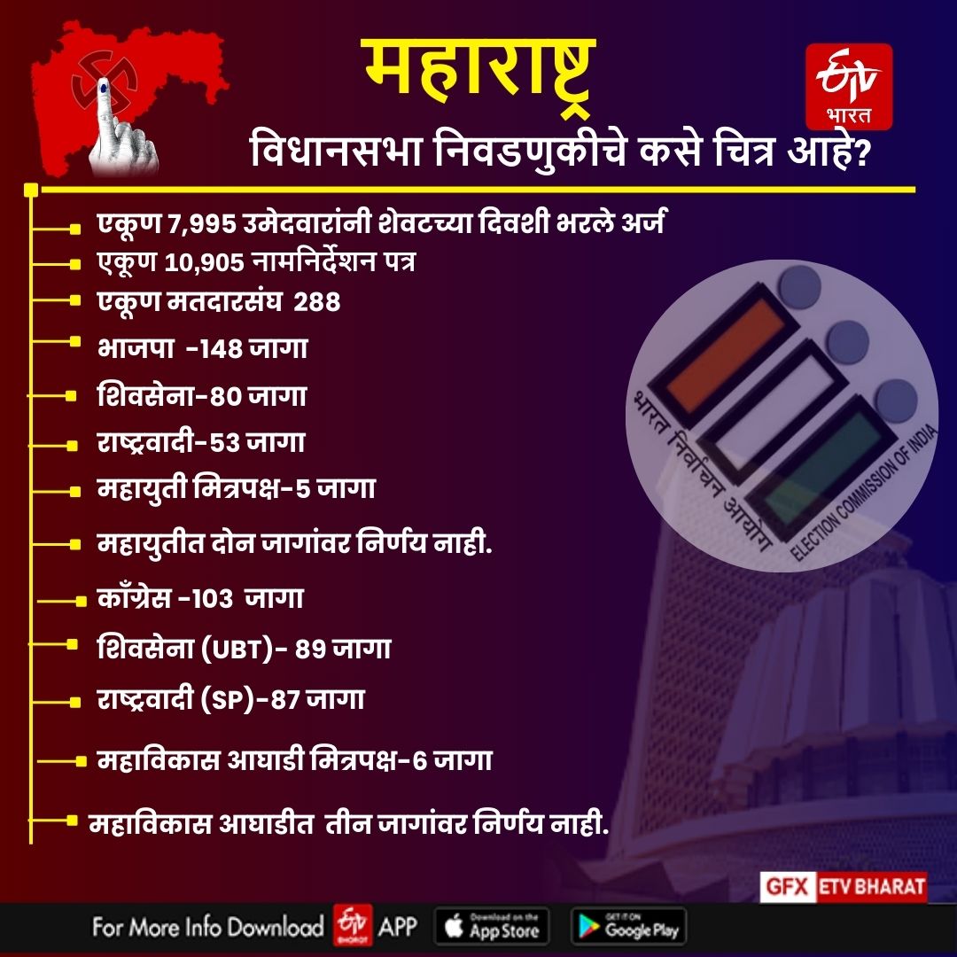 Maharashtra Election News