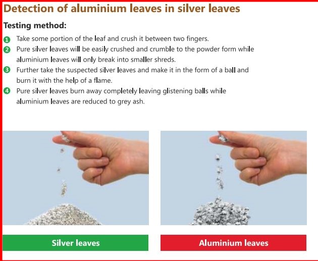 Adulteration in Silver Foil