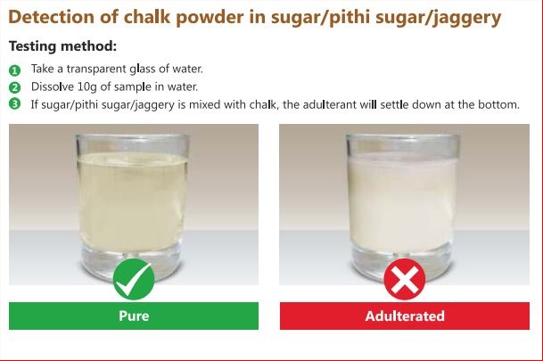 Adulteration in Sugar