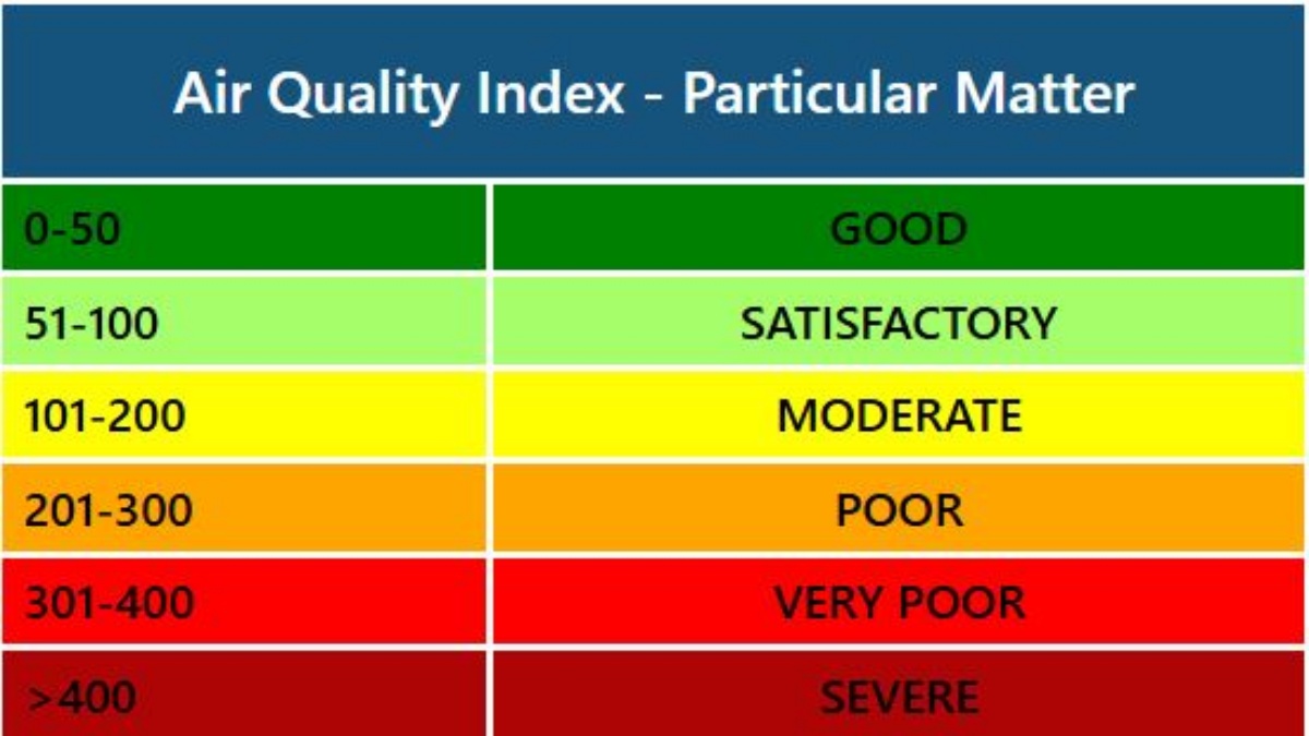 AQI INDEX