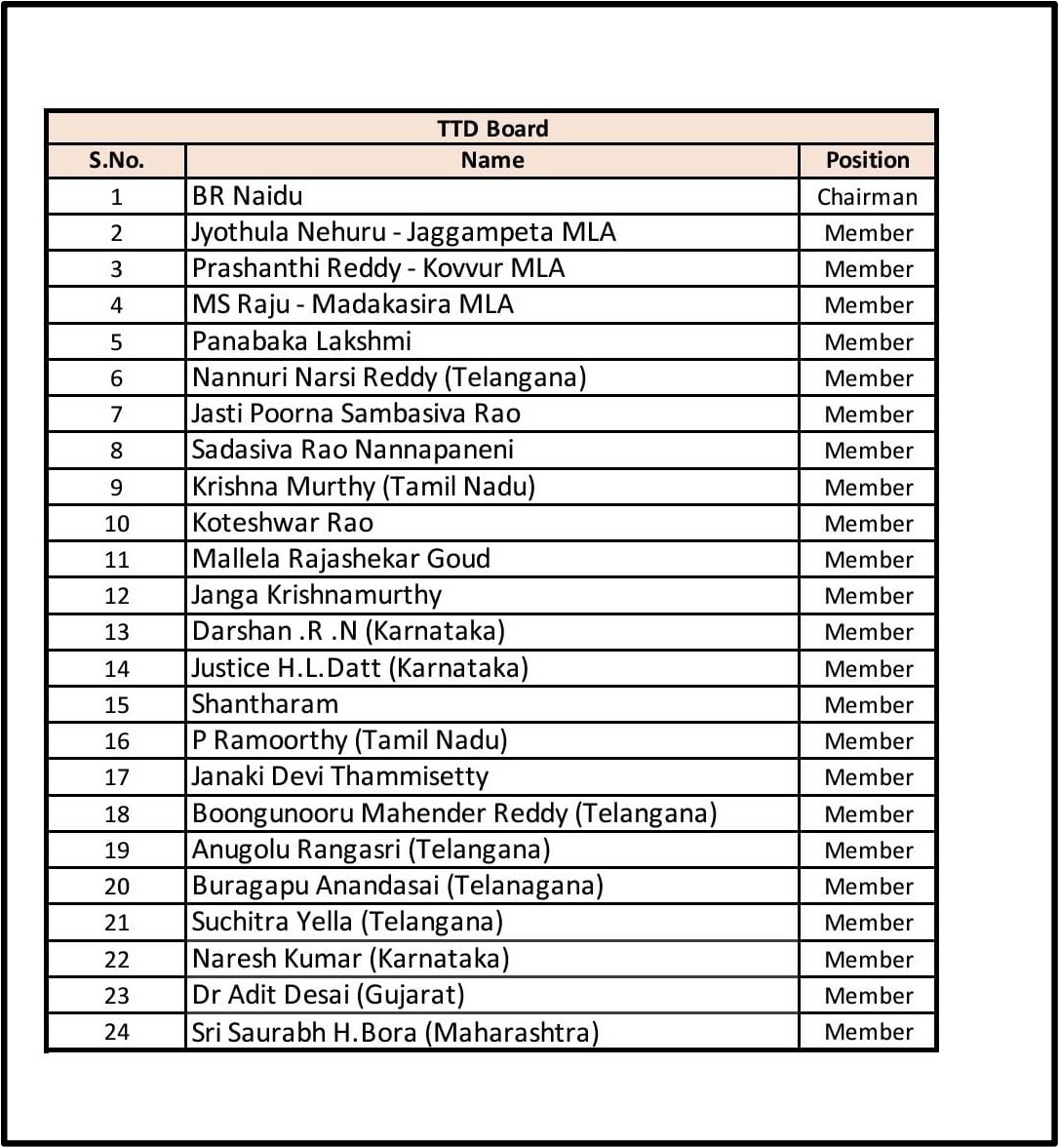 TTD Board Members List