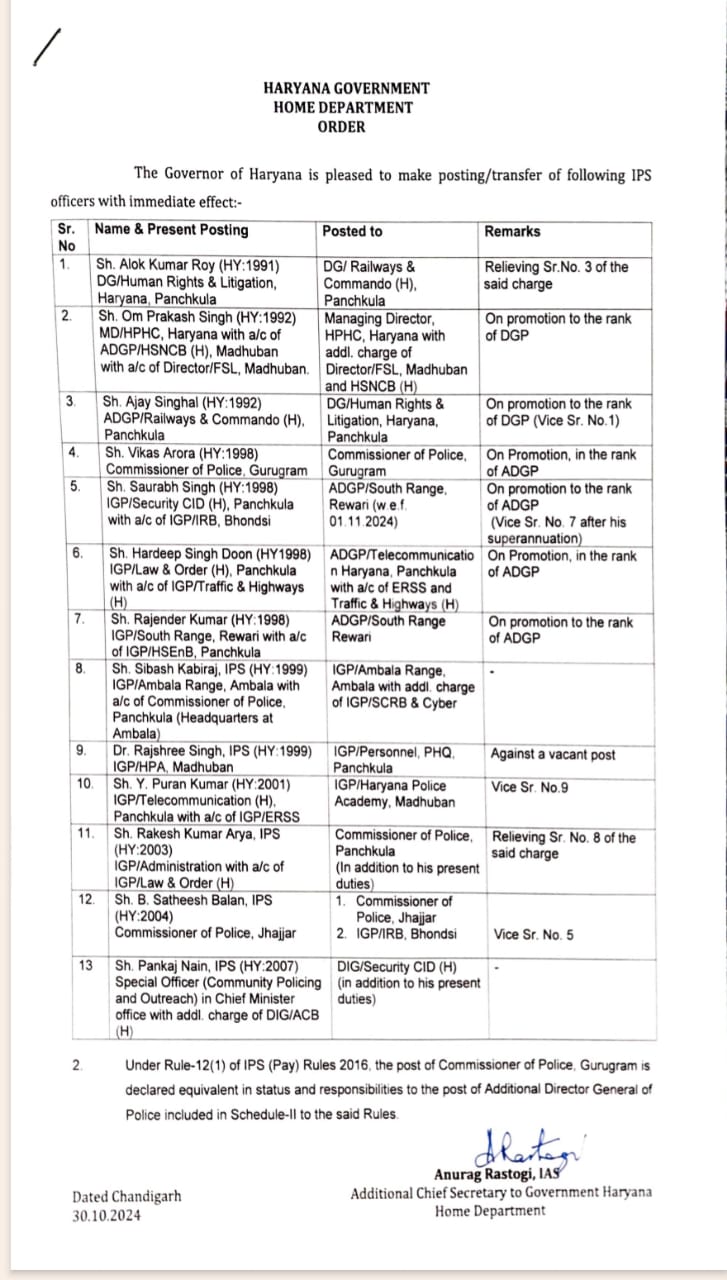 Major reshuffle in Haryana Police department before Diwali 36 IPS and HPS officers transferred Jind Sp Sumit Kumar