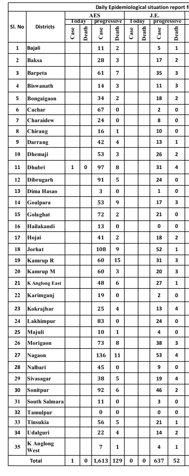 JAPANESE ENCEPHALITIS IN ASSAM