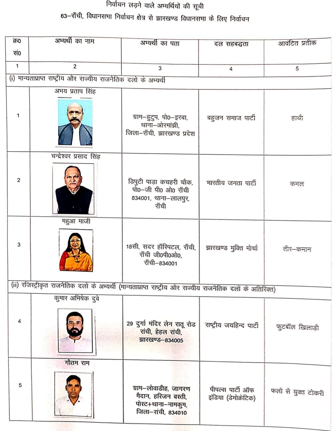 Know how many candidates contesting in first phase of Jharkhand Assembly Elections 2024