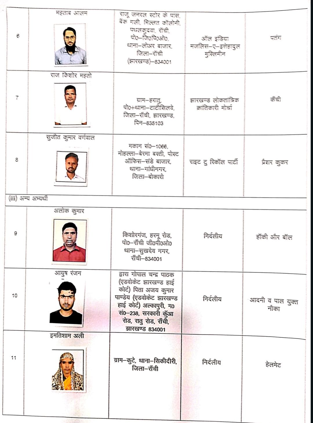 Know how many candidates contesting in first phase of Jharkhand Assembly Elections 2024