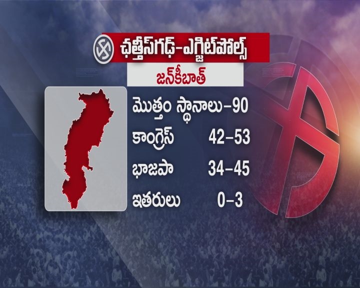 Chhattisgarh exit polls 2023