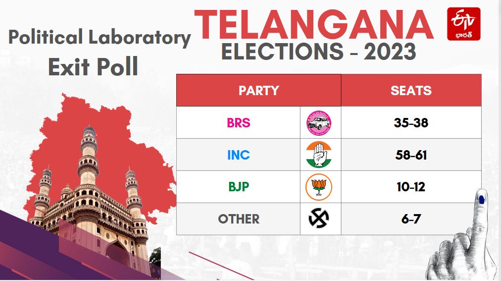 political laboratory exit polls