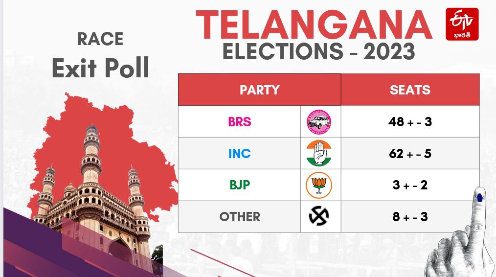 race exit polls