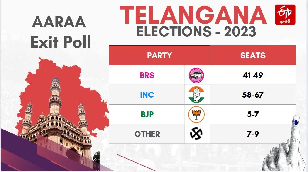 ಸಿಎನ್​ಎನ್​ ಐಬಿಎನ್​ ಚುನಾವಣೋತ್ತರ ಸಮೀಕ್ಷೆಯ ಲೆಕ್ಕಾಚಾರ