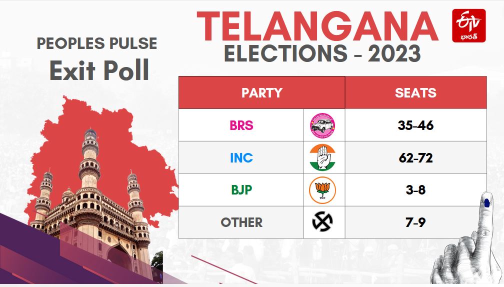 peoples pulse exit polls 2023