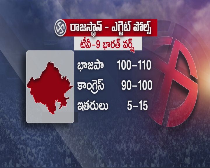 Rajasthan Exit Polls 2023