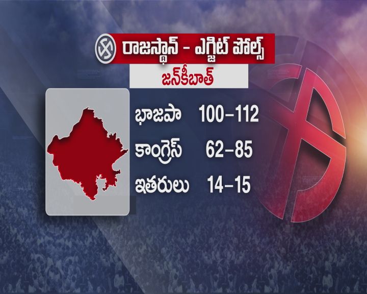 Rajasthan Exit Polls 2023