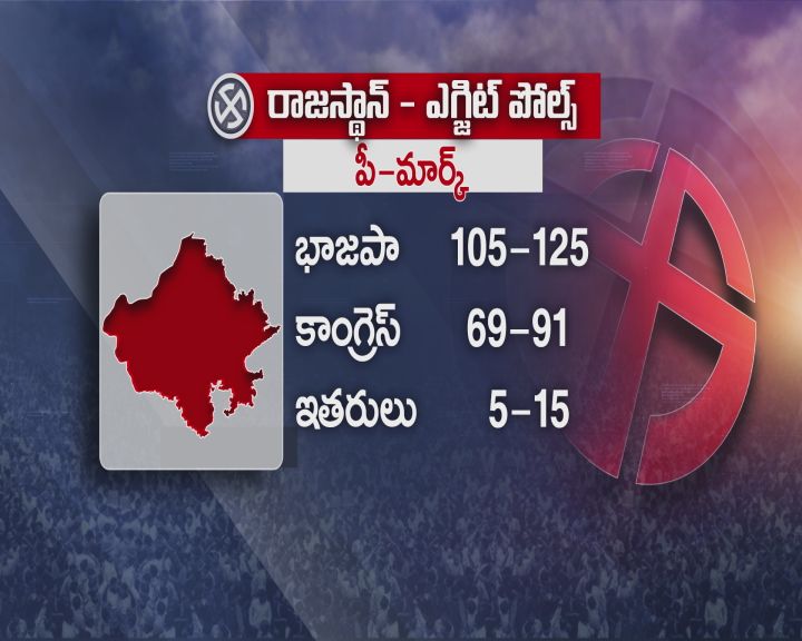 Rajasthan Exit Polls 2023