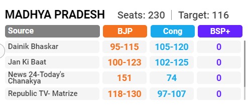 MP Election Exit Poll 2023