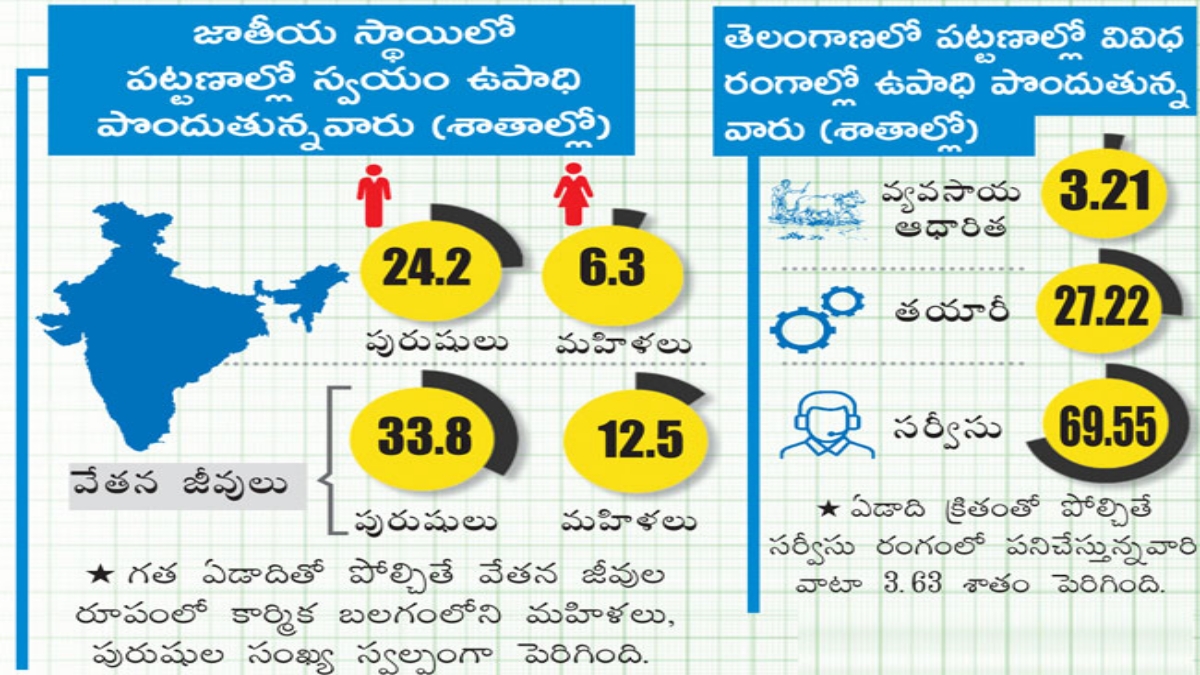 REDUSED UNEMPLOYMENT