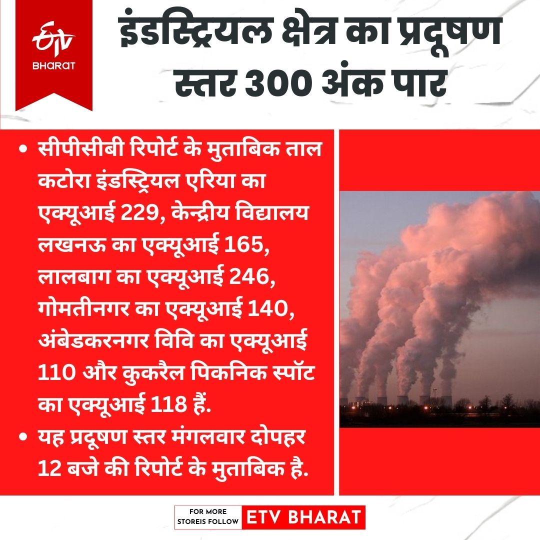 औद्योगिक क्षेत्र में बढ़ रहा प्रदूषण.