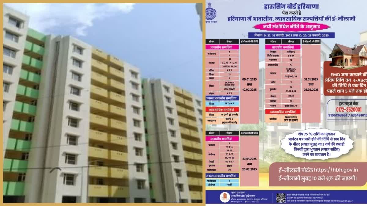 HOUSING BOARD HARYANA