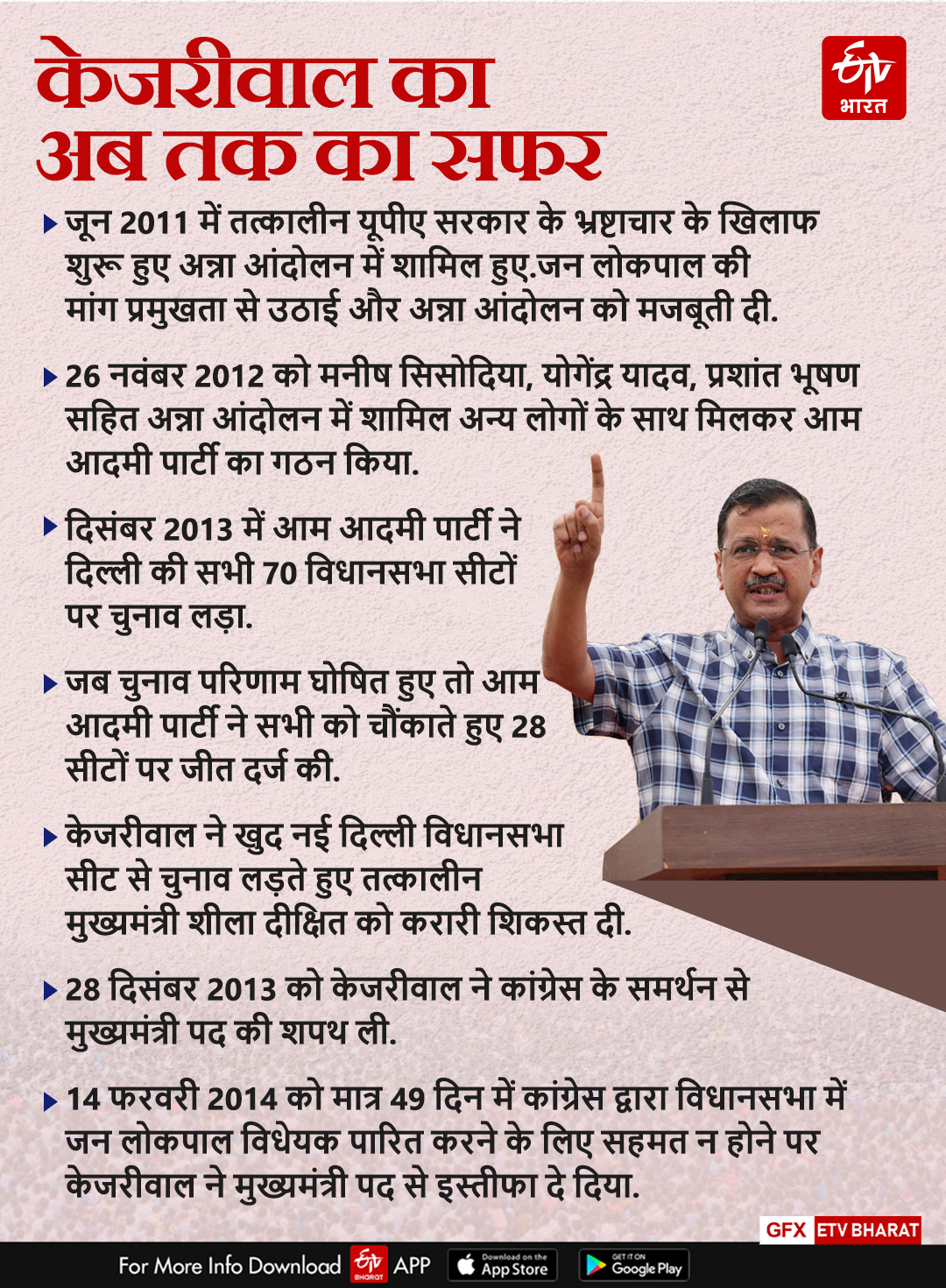 केजरीवाल का सफरनामा