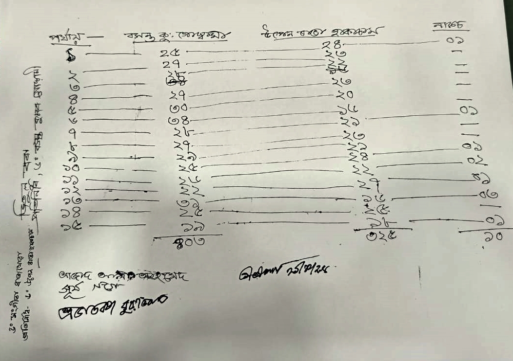 Assam Sahitya Sobha Election