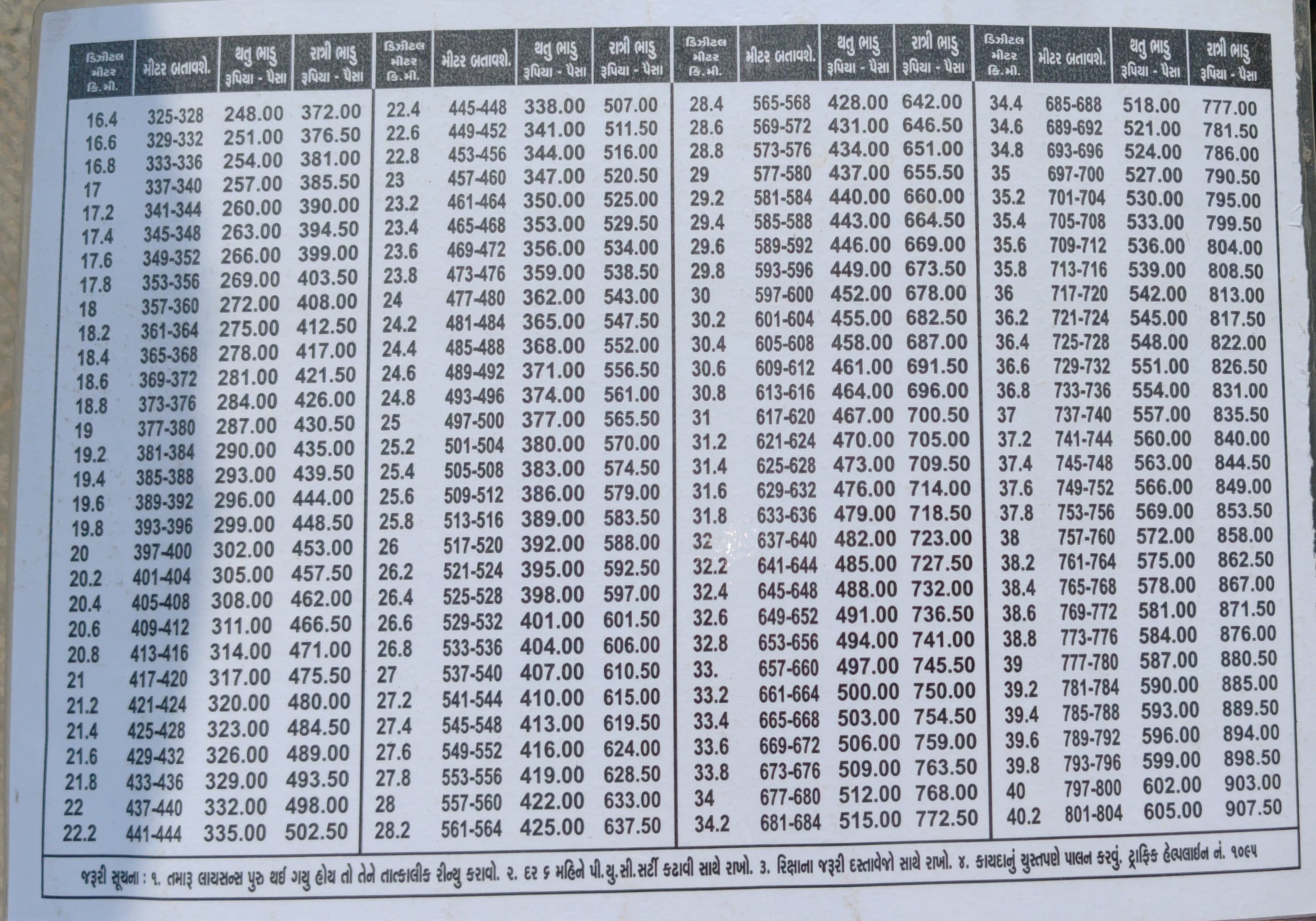 રિક્ષા મીટરનું ભાવ પત્રક