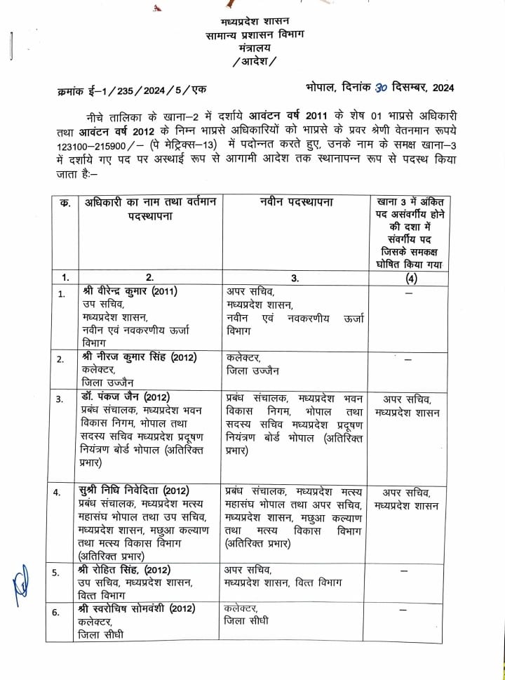 Madhya Pradesh IAS Promotion list