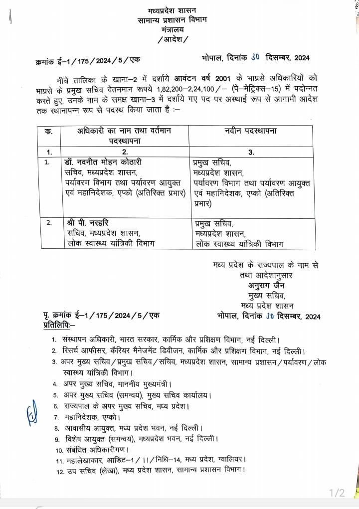 Madhya Pradesh IAS Promotion list