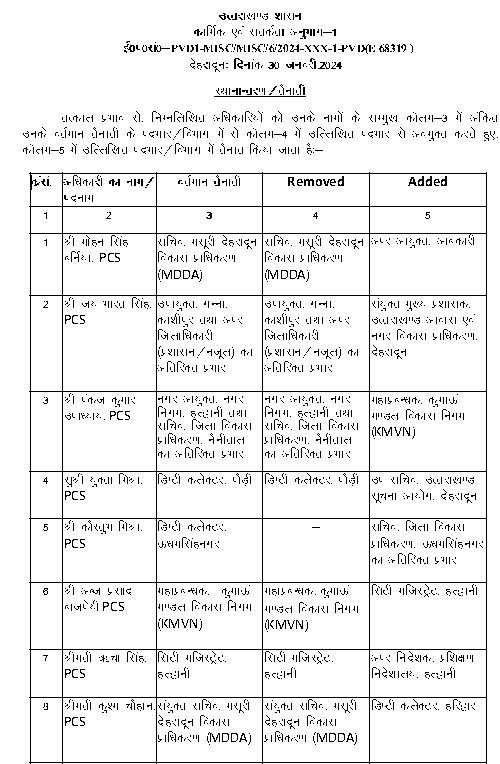 IAS And PCS officers Transfer