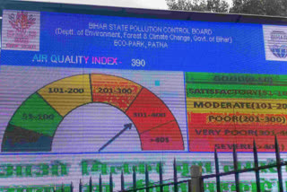 Patna Air Quality