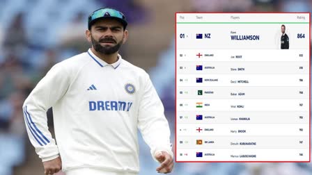 Latest ICC Mens Test Rankings