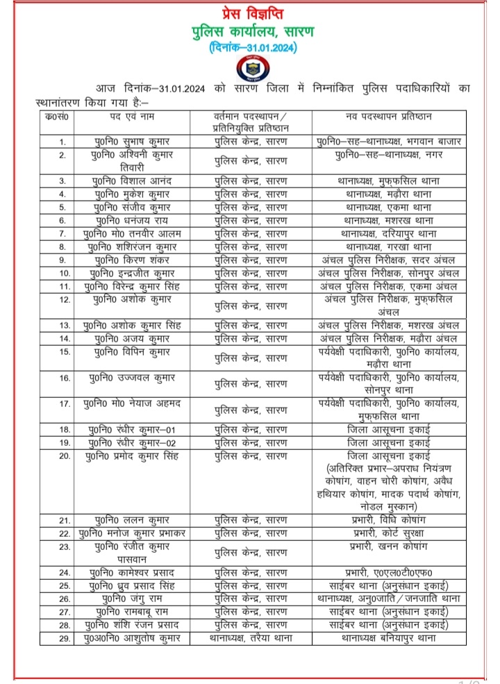 पुलिस अधिकारी का तबादला.