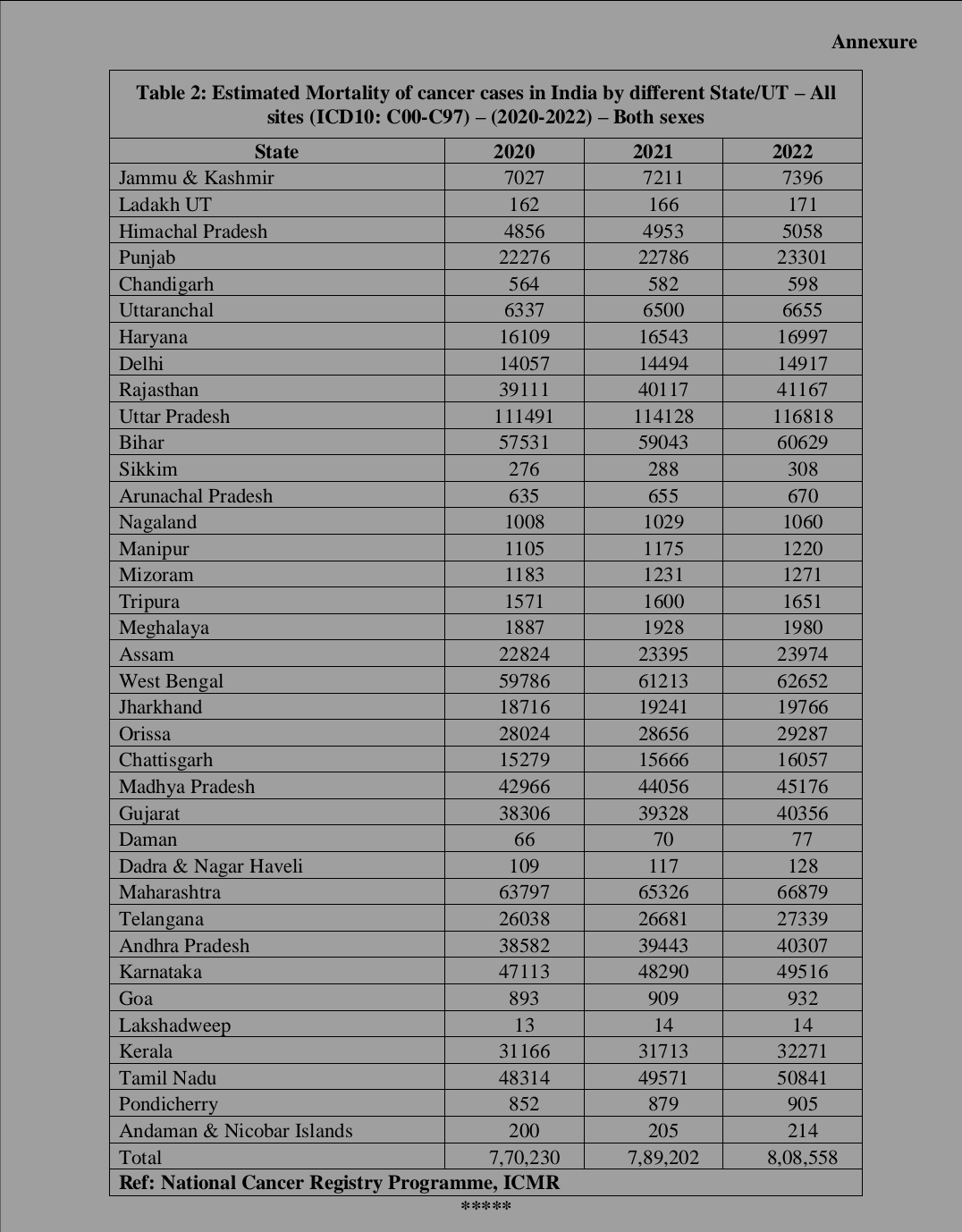 Water Pollution In Punjab