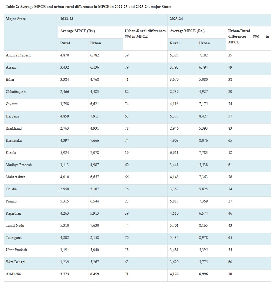 Household Consumption Expenditure Survey