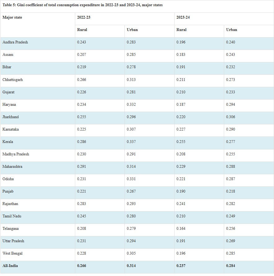 Household Consumption Expenditure Survey