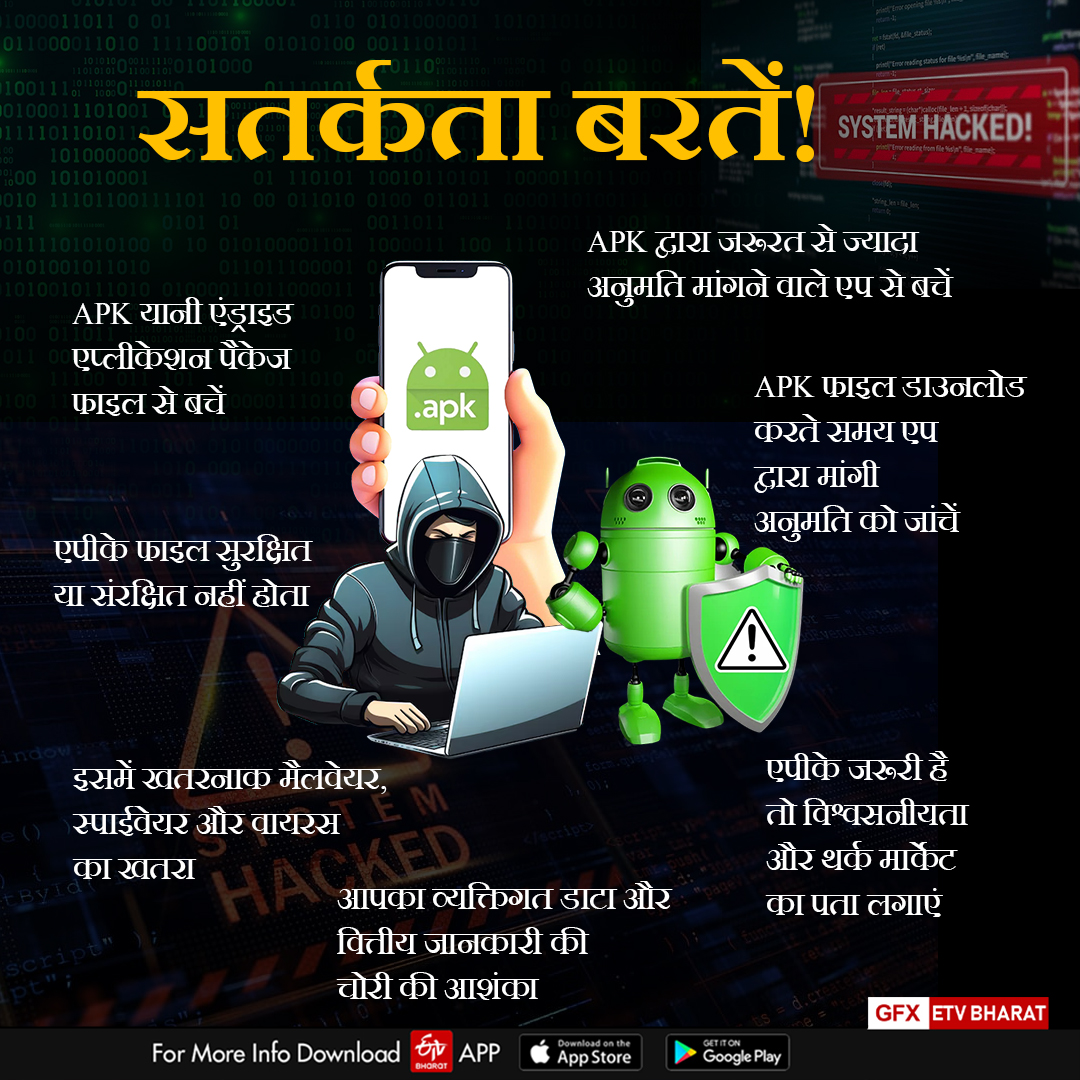 cyber-criminals-using-apk-apps-for-fraud-in-jharkhand