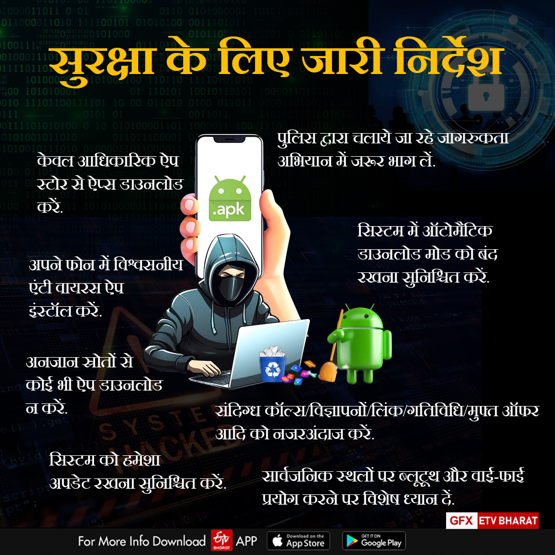 cyber-criminals-using-apk-apps-for-fraud-in-jharkhand