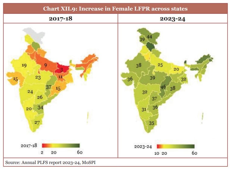 Increase in female LFPR across states